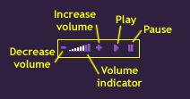 Sound Control Panel